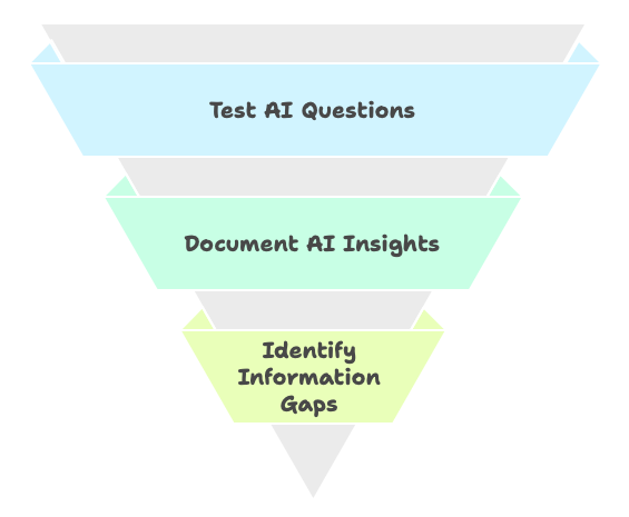 Enhance User experience with AI Insights