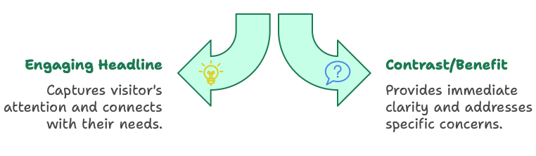 Engaging Headlines for Service Pages