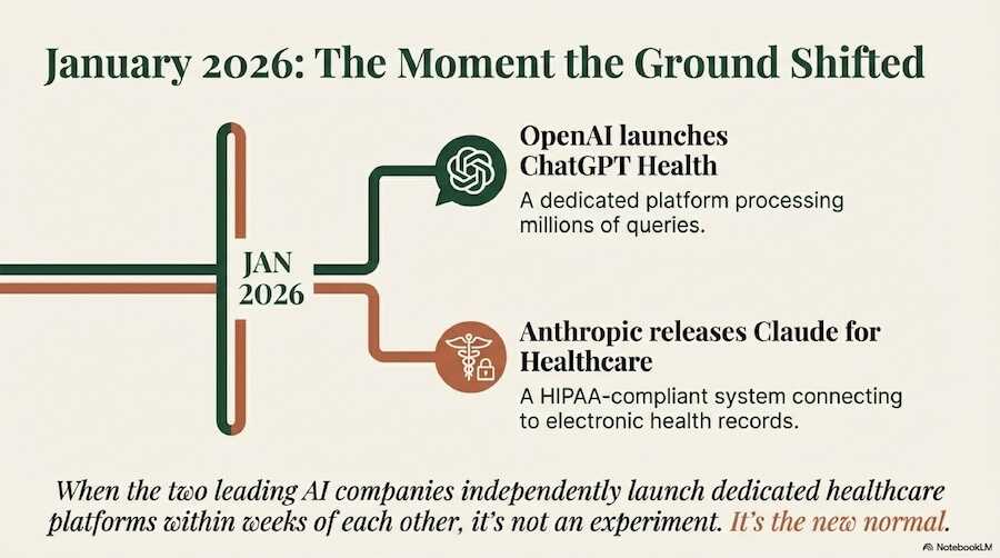 AI Marketing for Naturopaths 3