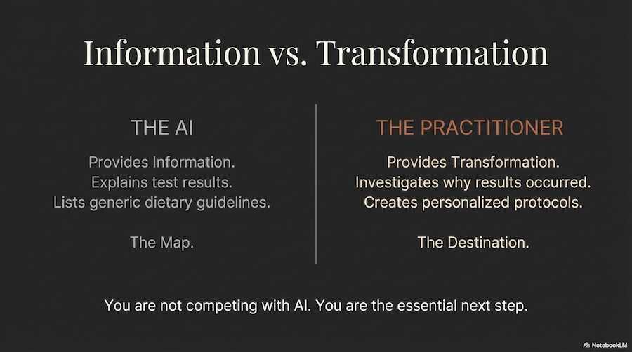 AI Marketing for Naturopaths 9