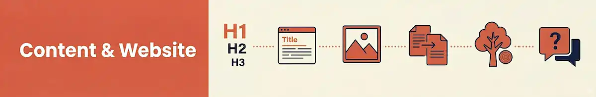 Acronyms content and website