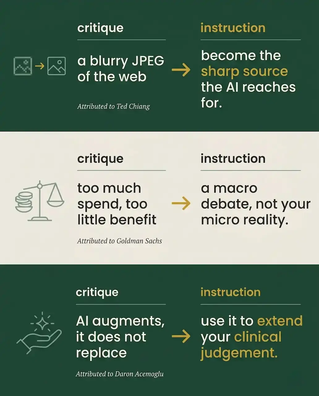 Three expert critiques of AI reframed as instructions for practitioners, from Ted Chiang, Goldman Sachs and Daron Acemoglu.