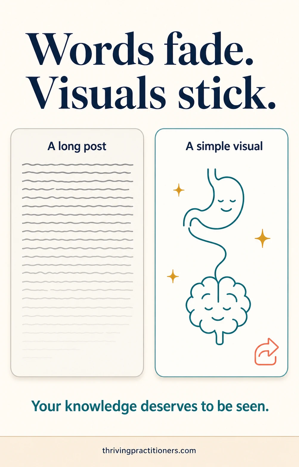 Infographic comparing a fading block of text with a simple gut-brain visual, showing why visuals are remembered and shared.