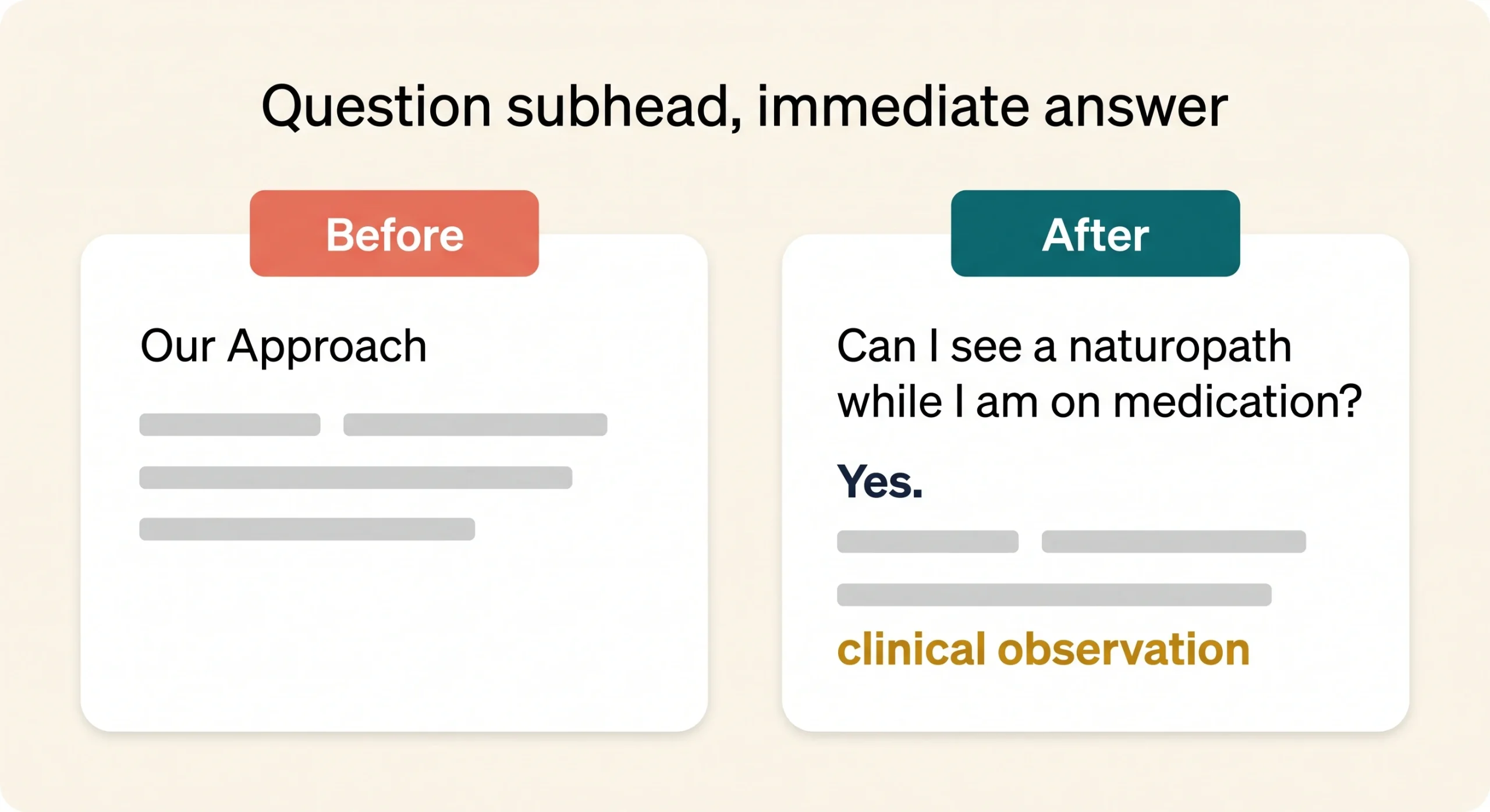 Before-and-after graphic contrasting a vague 'Our Approach' heading with a client question answered in the first word.