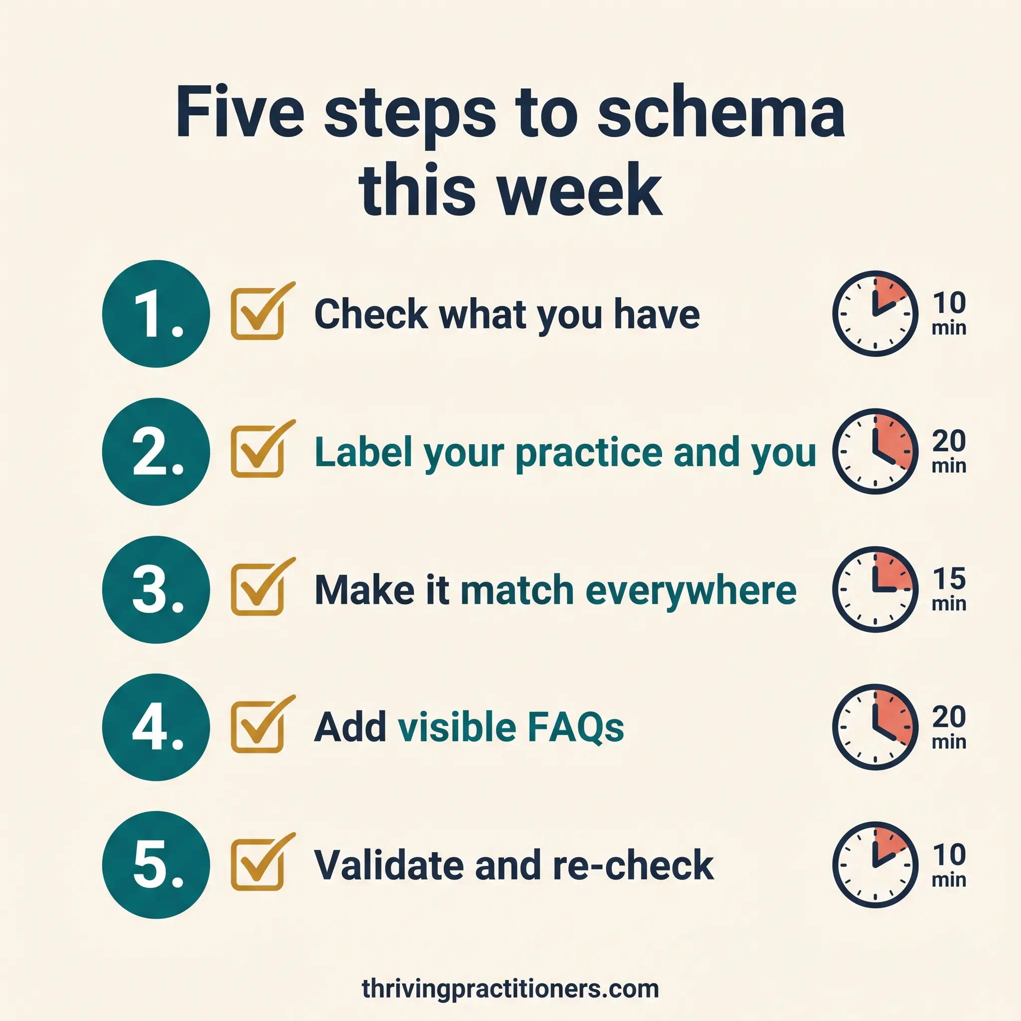 Five-step checklist for adding schema markup: check, label your practice and yourself, match details, add FAQs, validate and re-check.